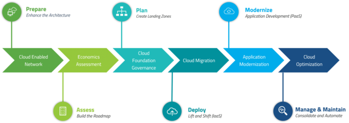 /images/cloud-migration.png