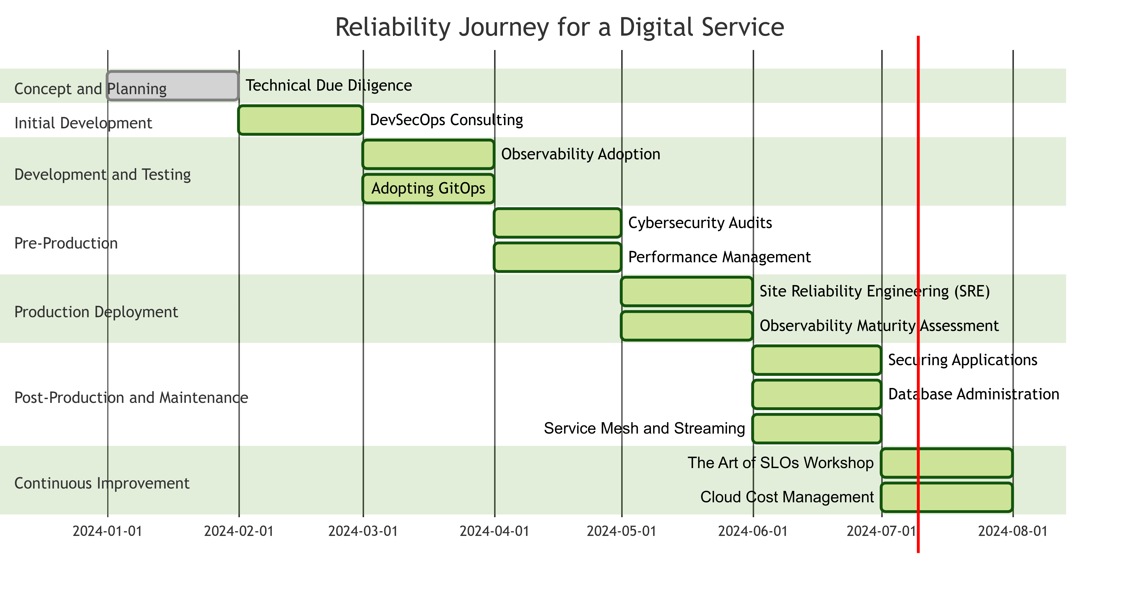 /images/reliability-journey.png